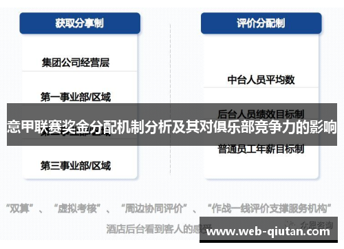 意甲联赛奖金分配机制分析及其对俱乐部竞争力的影响