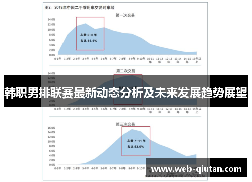 韩职男排联赛最新动态分析及未来发展趋势展望